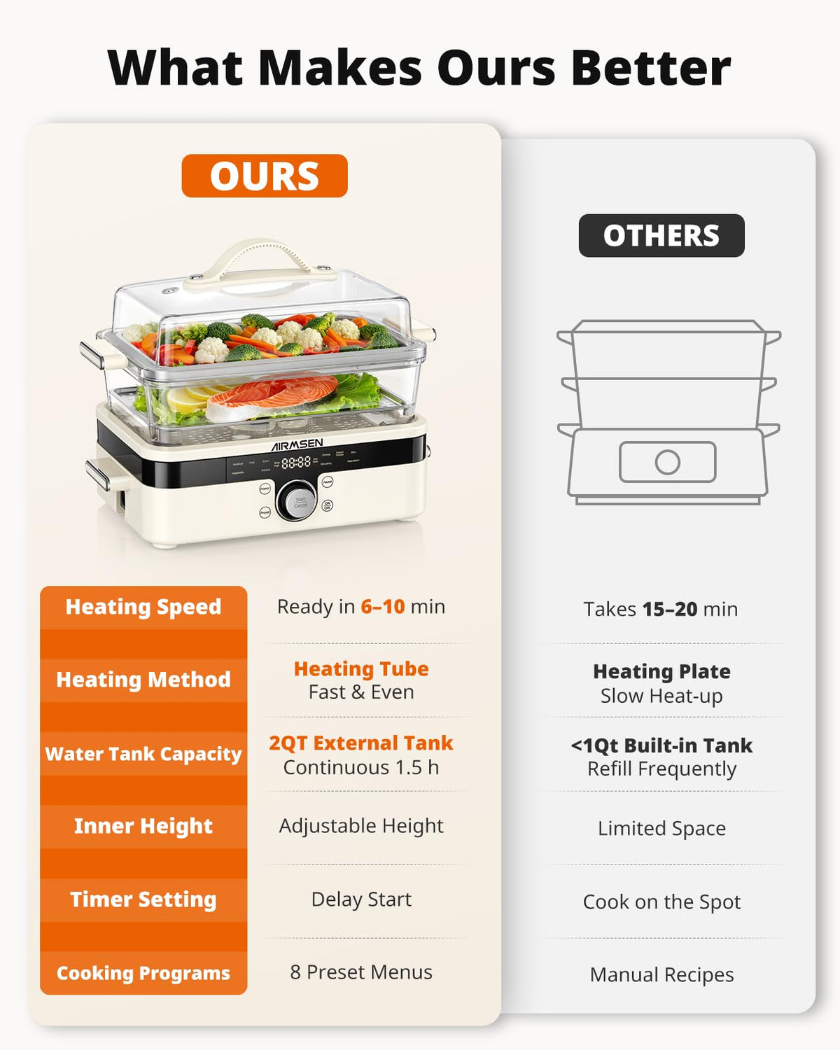 AIRMSEN Glass Food Steamer for Cooking