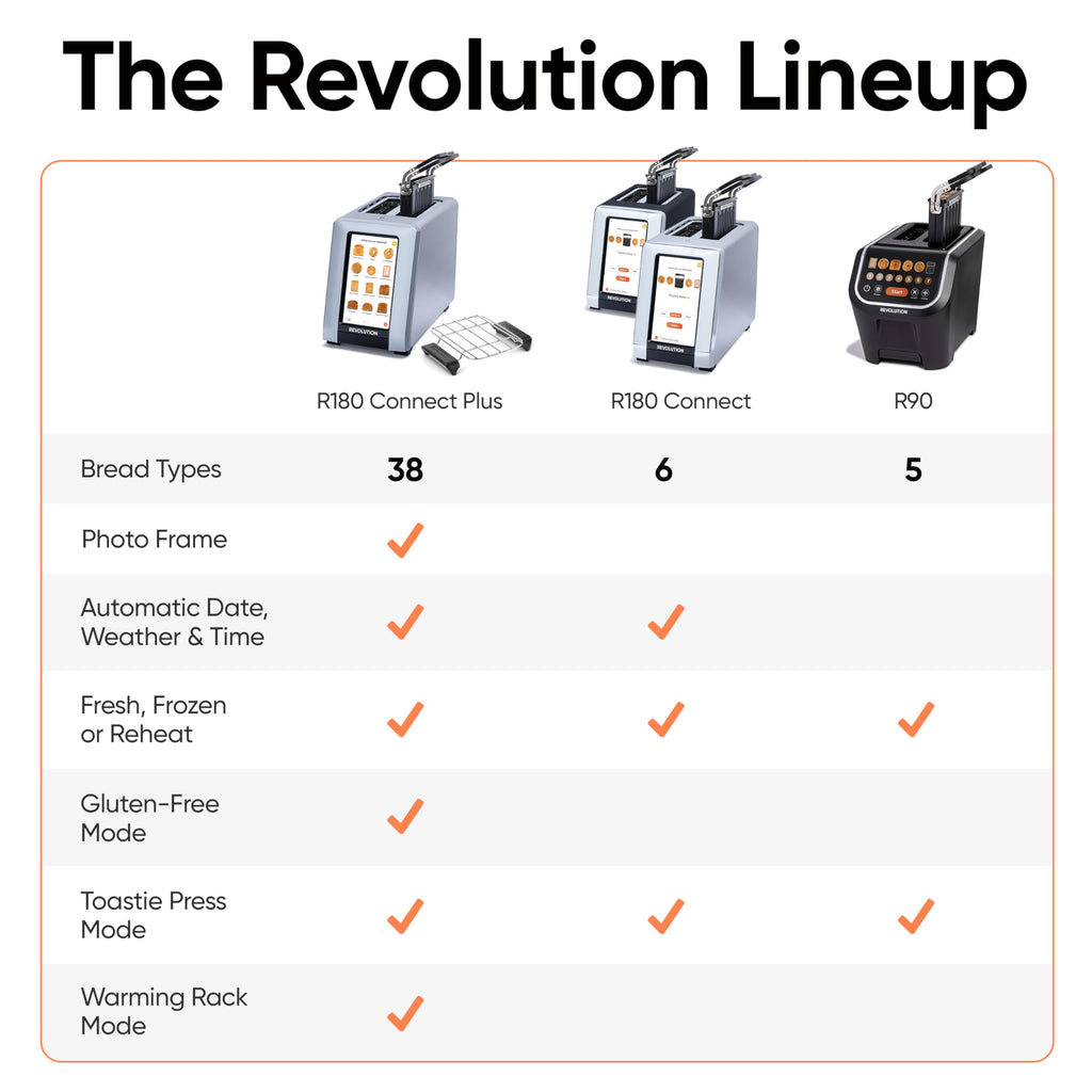 Revolution R180 Connect Smart Toaster
