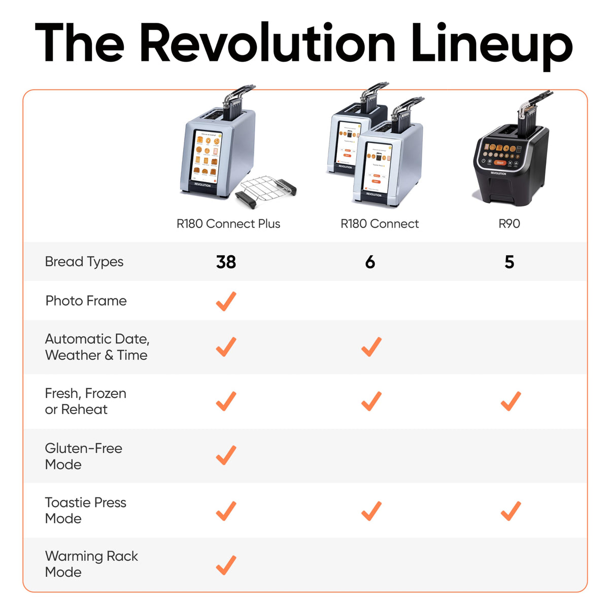 Revolution R180 Connect Smart Toaster