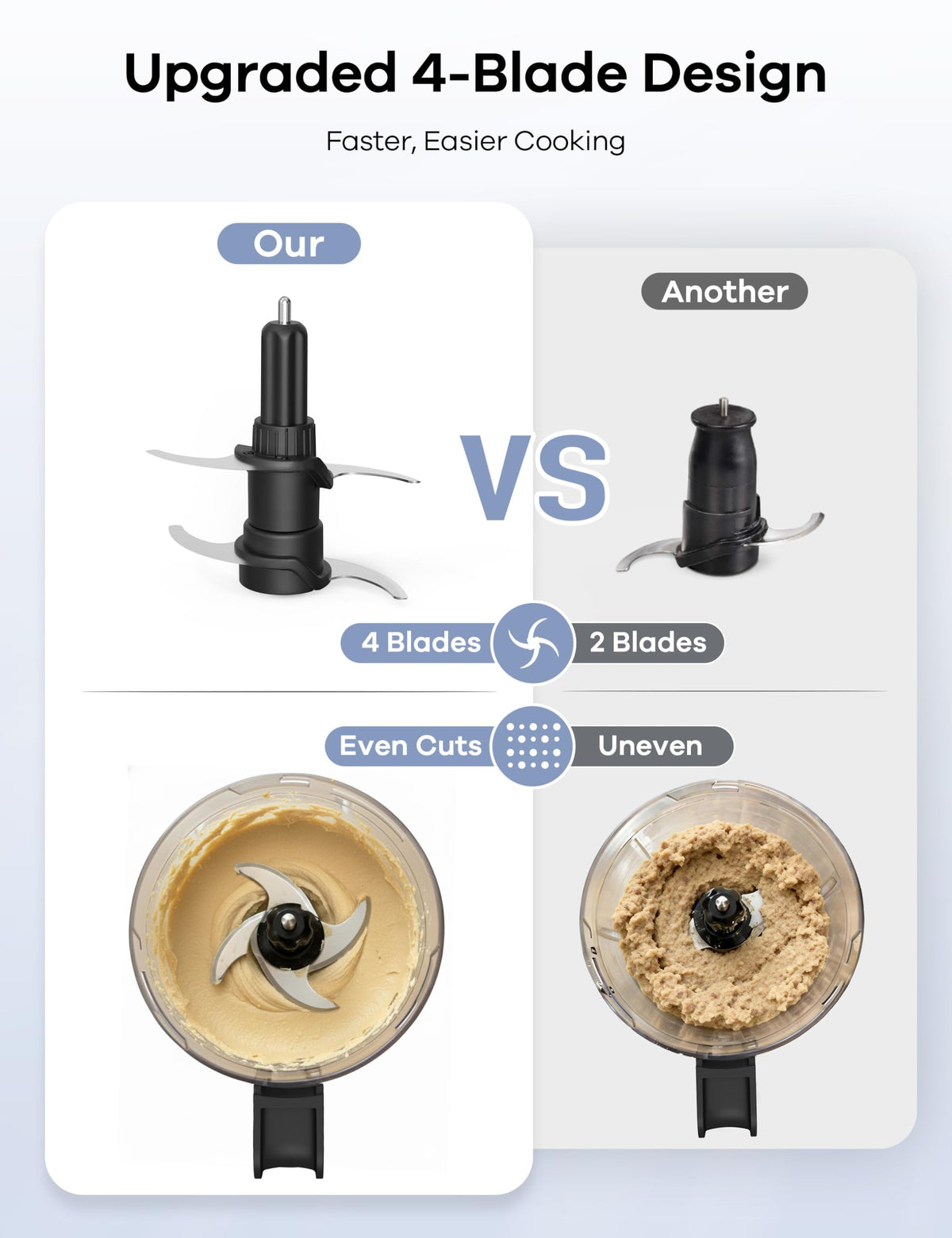 4-in-1 Food Processor with Slice, Shred, Mince and Whisk Functions