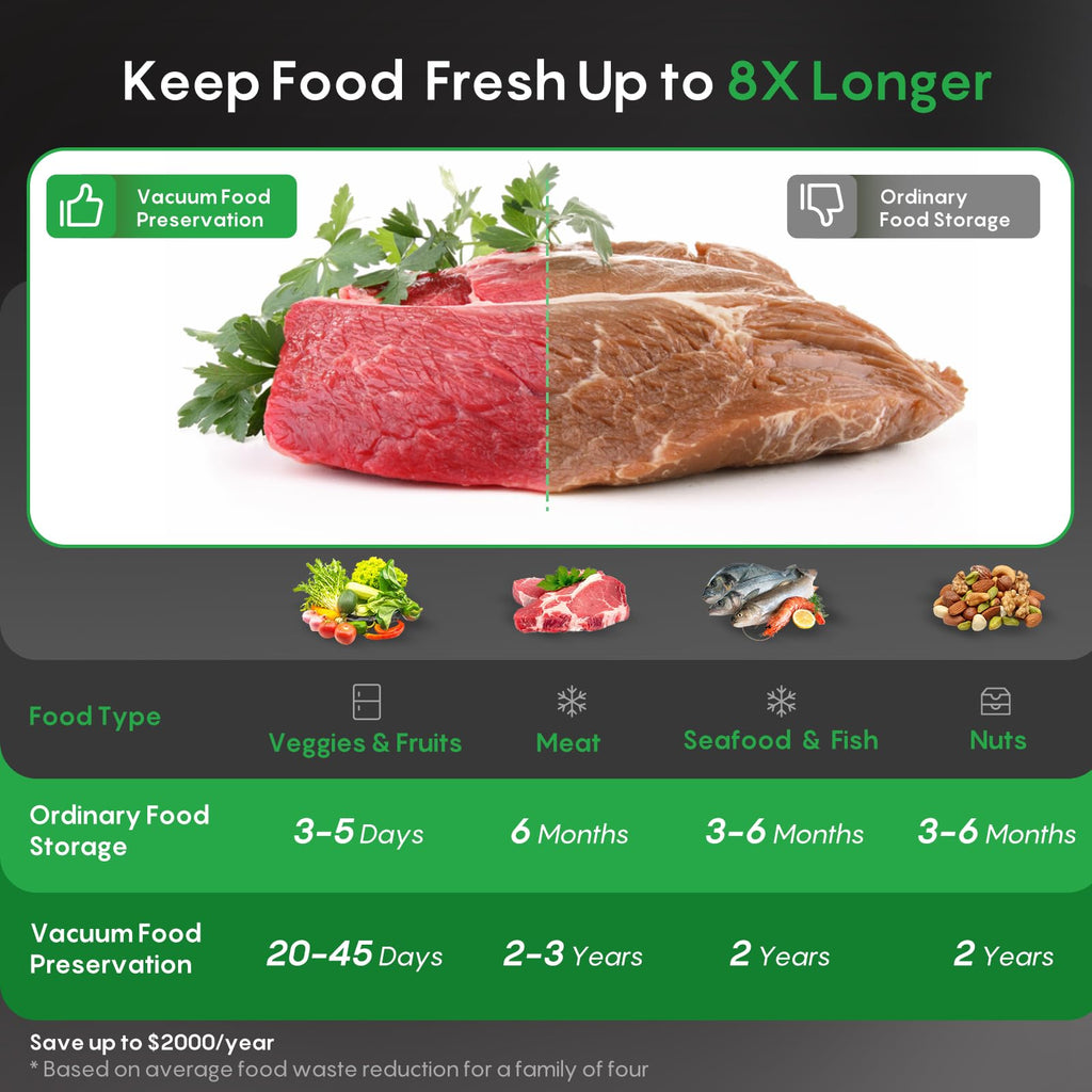 FRESKO Automatic Vacuum Sealer for Food, Hands-Free Operation