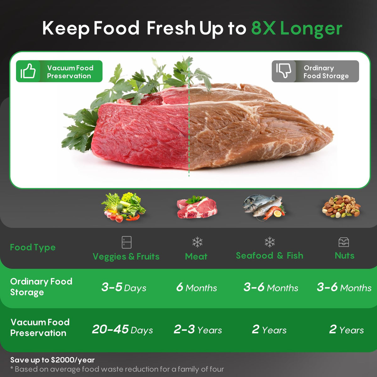 FRESKO Automatic Vacuum Sealer for Food, Hands-Free Operation
