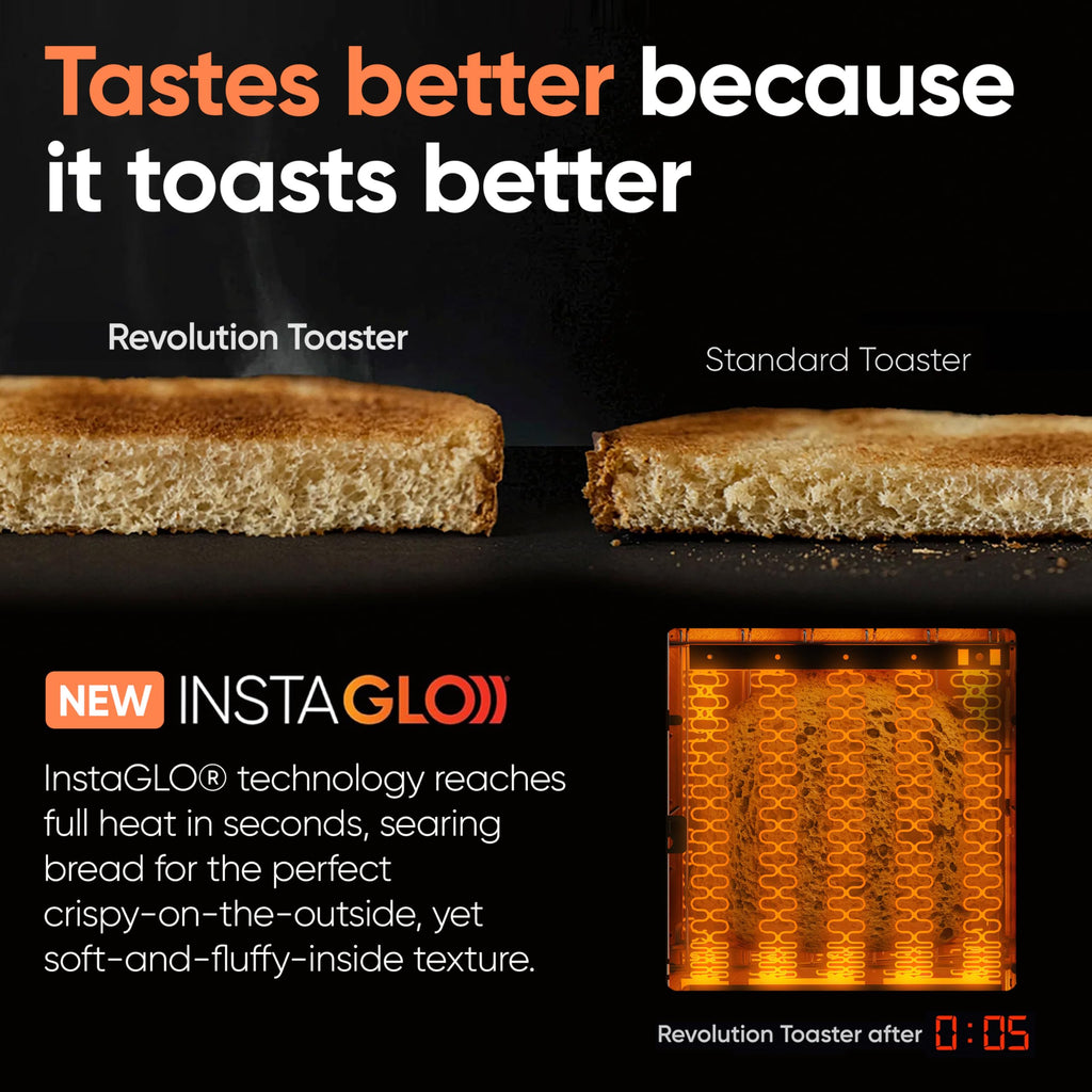 Revolution R180 Connect Smart Toaster